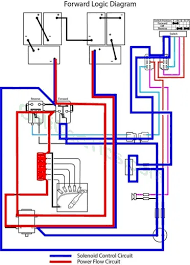 Yamaha wiring diagrams can be invaluable when troubleshooting or diagnosing electrical problems in motorcycles. Yamaha Golf Cart Solenoid Wiring Wiring Diagram Structure Bored Explain Bored Explain Vinopoggioamorelli It
