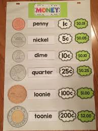 Canadian Coins Anchor Chart Make Your Own For Your Class Teaching Money Money Math Money Activities