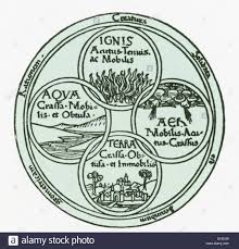 The Four Elements From An Alchemical Treatise The Classical Greek Theory That All Materials Were Made Up Of Four Elements Persisted Among Philosophers And Doc