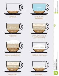 Coffee Types Stock Illustration Illustration Of Milk 22309057