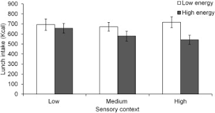 Following ethical approval, 16 participants (age: Optimising Foods For Satiety Sciencedirect