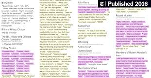 You deserve to know that we your paper is being handled by the best writer available. The 598 People Places And Things Donald Trump Has Insulted On Twitter A Complete List The New York Times