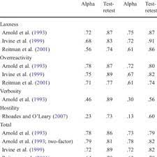 That may be the ultimate prism of this market. Pdf Parenting Scale Which Version Should We Use