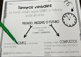Pin On Convenciones Del Espanol