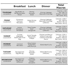 Custom Keto Meal Plans Low Carb Meal Plans Trylowcarb Keto Meal Plan Keto Diet For Dummies Keto Smoothie Recipes