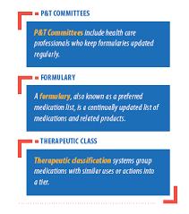 Those professionals are composed of pharmacists, nurses, and physicians. Managed Care Pharmacy 101 Amcp Org