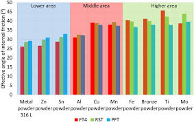 Check spelling or type a new query. Characterization And Flowability Methods For Metal Powders Scientific Reports