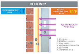 A vapor retarder is a material used to prevent water vapor from diffusing into the wall, ceiling or floor during the cold winter. Ce Center Understanding The Critical Elements Of Air Vapor Barriers