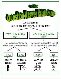 Reading Skills Using Qar Chart Lessons Tes Teach