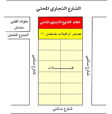 وعند إصدار الرخص الإنشائية للمباني السكنية عبر منصة بلدي يتم تحقيق. ÙˆØ«ÙŠÙ‚Ø© Ø£Ù†Ø¸Ù…Ø© ÙˆØ¶ÙˆØ§Ø¨Ø· Ø§Ù„Ø¨Ù†Ø§Ø¡