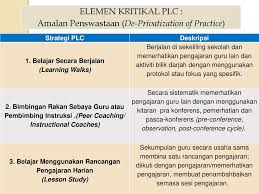 Bantuan sertifikasi internasional kemampuan bahasa. Program Komuniti Pembelajaran Profesional Plc Ppt Download