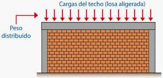 Diseña Estudio: ¿Qué Son los Muros Portantes y No Portantes?