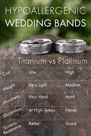 Hypoallergenic Wedding Bands Mens Gold Wedding Band Wedding Bands Titanium Wedding Band