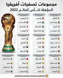 وتقام بطولة كأس الأمم الإفريقية في الكاميرون، في. Ø¬Ø¯ÙˆÙ„ Ù…Ø¨Ø§Ø±ÙŠØ§Øª Ø§Ù„Ø¬Ø²Ø§Ø¦Ø± ØªØµÙÙŠØ§Øª ÙƒØ§Ø³ Ø§Ù„Ø¹Ø§Ù„Ù… 2022 Wallapaper