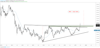 Could Silver Price Soon Start Outperforming Gold Price