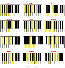 Piano Chords Chart Pdf Laustereo Com