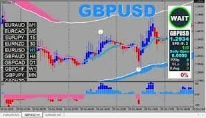97 9 Win Rate Forex Trading System 2019 Accurate Signals Buy Sell Forex Trading System Forex Trading Forex