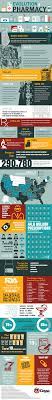 History Of Pharmacy From Coyne College Https Www Coynecollege Edu News Events History Pharmacy Infographic Health History Of Pharmacy Trade School
