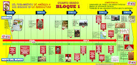 Historia cuarto grado bloque 3 contestado en caso de que no recuerdes la secuencia, revisa nuevamente los temas y la línea del tiempo de este bloque. Estrategias Para La Ensenanza De La Historia Linea Del Tiempo Cuarto Grado Bloque 1
