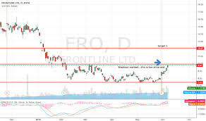 Fro Stock Price And Chart Nyse Fro Tradingview
