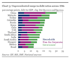 List of countries by public debt. Bne Intellinews Attack Of The Debt Tsunami Global Debt Soars To A New All Time High