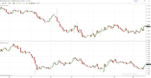 Ninja Trading Platform Multiple Charts Forex Training Group