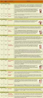 Tamika L Careearle On Pinterest