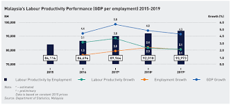 Kerajaan melalui kenyataan media yang telah tular akan menaikkan kadar gaji minimum ini kepada rm1,200 sebulan bermula. Miti Just Pointed That Malaysian Workers Are Productive Trp