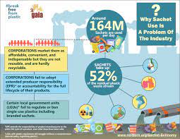 While disposable plastic is everywhere and convenient to use, thitinant sristhita or nune has been reducing her plastic use and. Sachets Fuel Plastic Waste Crisis In The Philippines Global Alliance For Incinerator Alternatives