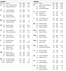 Nc State Vs Wake Forest Depth Chart With Notes Pack