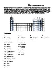 Polyatomic Ion Chart Worksheets Teaching Resources Tpt