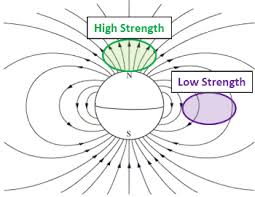 What Is Magnetic Permeability Definition Examples