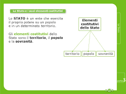 Discover all lo stato sociale's music connections, watch videos, listen to music, discuss and download. Lo Stato Lo Stato E I Suoi Elementi Costitutivi Il Territorio Ppt Video Online Scaricare
