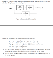 Solved A Discrete Time Linear Time Invariant System H Is Chegg Com