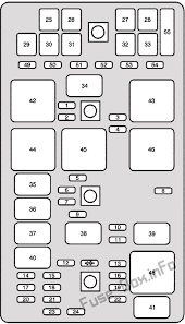 Compare 2006 buick lacrosse different trims: Buick Lacrosse Fuse Box Diagram Wiring Diagram Solid Guku Solid Guku Eugeniovazzano It