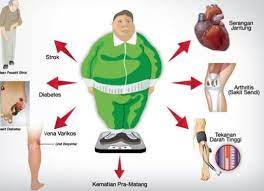 Berikut ini popmama.com bagikan tips menurunkan berat badan selama puasa. Cara Mudah Menurunkan Berat Badan Tanpa Olah Raga Dan Obat Rumah Daun Muda