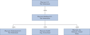 Links to sites outside of orphazyme.com are provided as resources for the viewers. Sec Filing Pharvaris N V