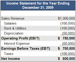 Earnings Before Interest Tax Depreciation And Amortization Ebitda Defination Example Financial Statement Analysis Financial Statement Success Business