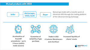 Ukraine crisis is a buying opportunity for russian energy giants unrest in the crimea sent russia's energy stocks plummeting. The Sso Of Ukraine Introduces The Exchange Trading Of Gas In Ugs