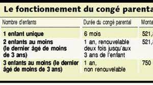 Check spelling or type a new query. Le Gouvernement Est Invite A Reserver Aux Peres Une Partie Du Conge Parental Les Echos