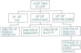 ideas org chart empire of hope