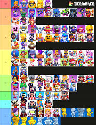 You should remember that this tier list is based off of opinion and is not concrete. Brawl Stars Skin Tier List Fandom