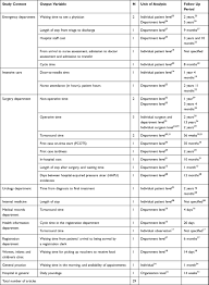 | read 1074 articles with impact . Contribution Of Variable Control Charts To Qi In Healthcare Jhl