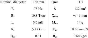 If only q ms and q es are known. Specification And Thiele Small Parameters Of The Loudspeaker Download Table
