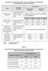 Savesave kadar elaun makan, bayaran sewa elaun makan sewa hotel lojing. Pekerja Sambilan Harian Psh