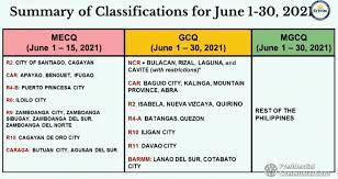 Minimum public health standards shall be complied with at all times for the duration of the mecq. Duterte Announces Quarantine Classifications For June 2021 The Summit Express