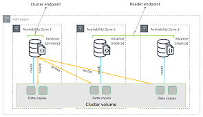 What Is Amazon Documentdb With Mongodb Compatibility