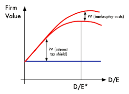 Equity, typically referred to as shareholders' equity (or owners' equity for privately held companies), represents the amount of money that would be returned to a company's shareholders if all of. Thinking About Financial Leverage Boundless Finance