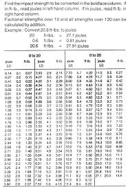 metric system conversion 10 measurement metric system