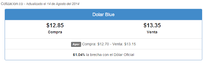 El gobierno en manos de la presidenta cristina kirchner, a hecho informó el ministro de defensa dr. Hoy Dia Record Del Dolar Blue En La Ciudad De Mendoza Compras Me Duele Ciudad De Mendoza